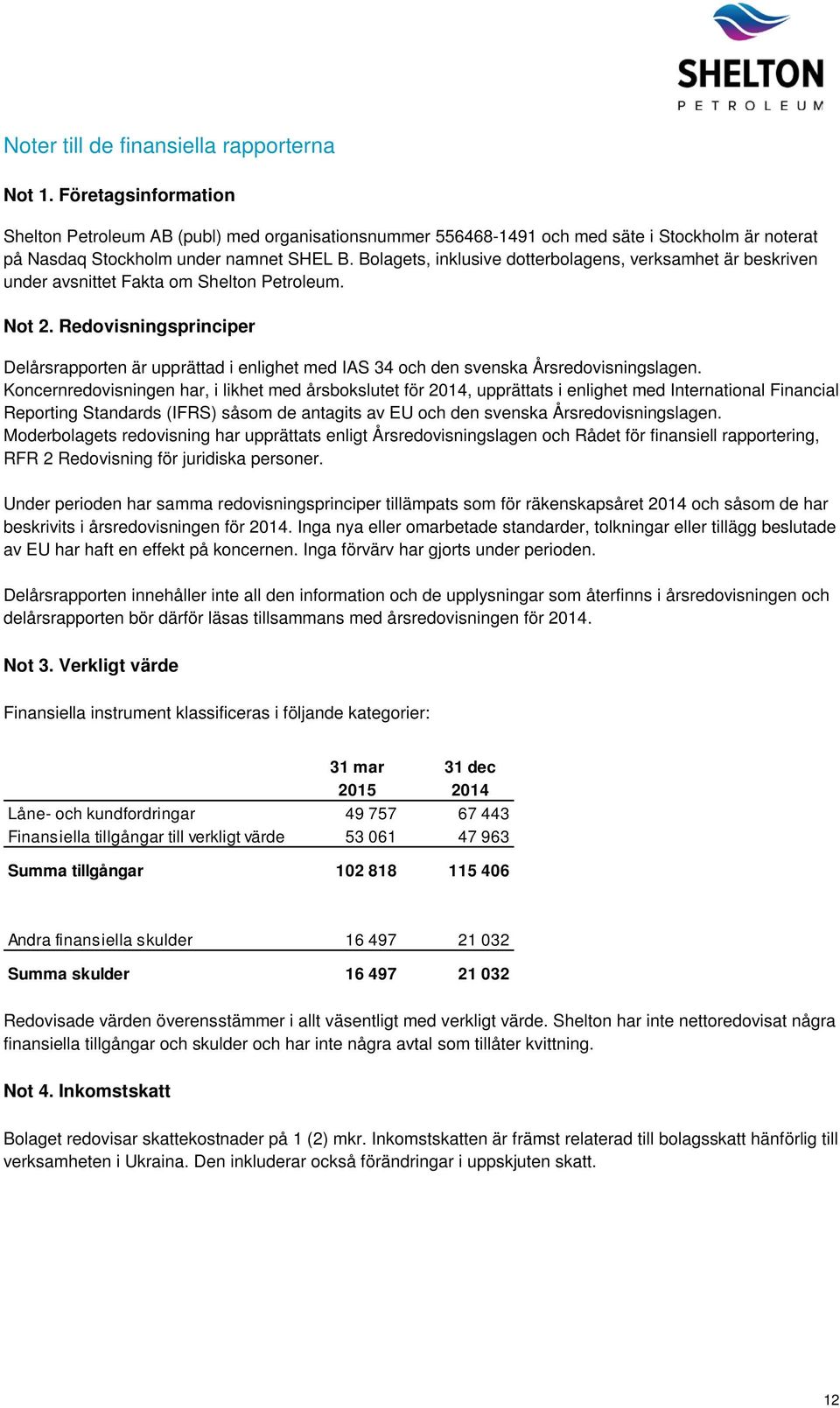 Bolagets, inklusive dotterbolagens, verksamhet är beskriven under avsnittet Fakta om Shelton Petroleum. Not 2.