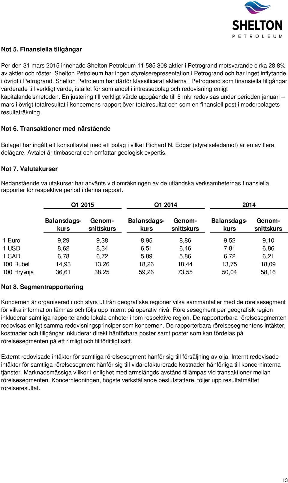 Shelton Petroleum har därför klassificerat aktierna i Petrogrand som finansiella tillgångar värderade till verkligt värde, istället för som andel i intressebolag och redovisning enligt