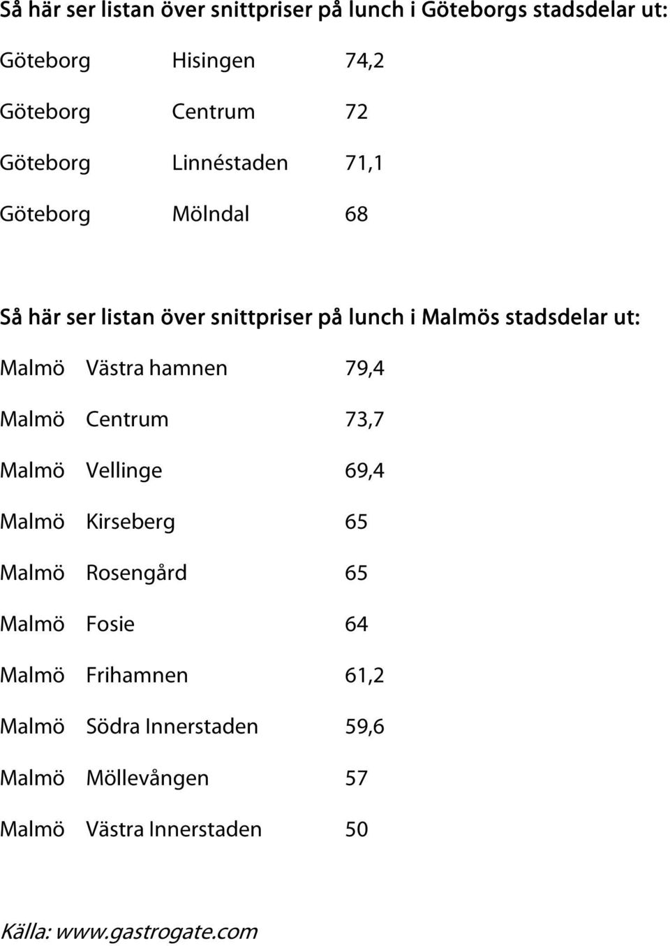 Malmö Västra hamnen 79,4 Malmö Centrum 73,7 Malmö Vellinge 69,4 Malmö Kirseberg 65 Malmö Rosengård 65 Malmö Fosie 64