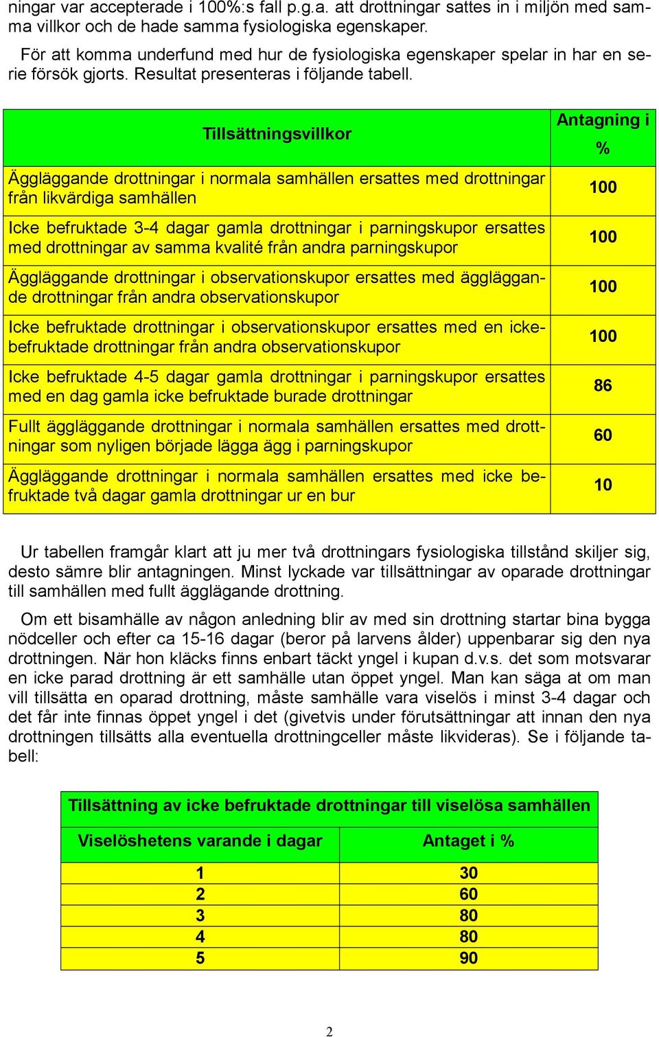 Tillsättningsvillkor Äggläggande drottningar i normala samhällen ersattes med drottningar från likvärdiga samhällen Icke befruktade 3-4 dagar gamla drottningar i parningskupor ersattes med