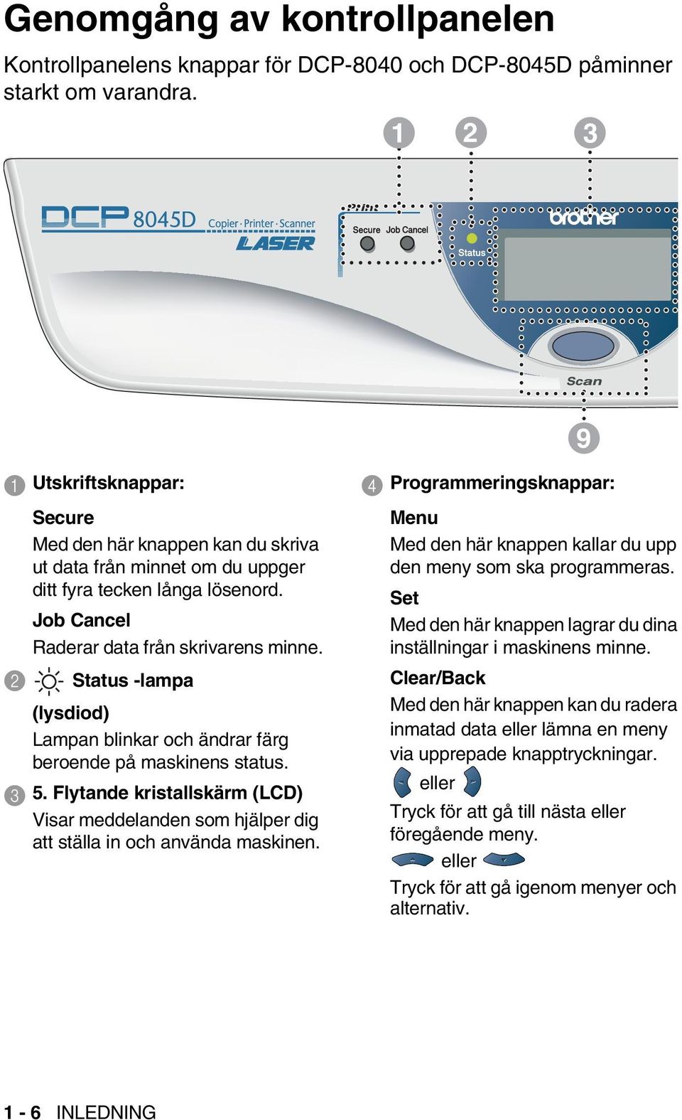 2 Status -lampa (lysdiod) Lampan blinkar och ändrar färg beroende på maskinens status. 3 5. Flytande kristallskärm (LCD) Visar meddelanden som hjälper dig att ställa in och använda maskinen.