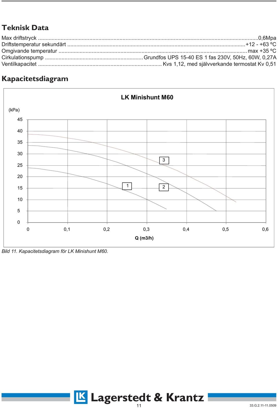 .. Kvs 1,12, med självverkande termostat Kv 0,51 Kapacitetsdiagram (kpa) 45 40 35 LK Minishunt M60 30 25 3