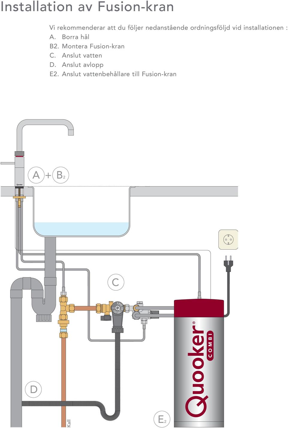 A. Borra hål B2. Montera Fusion-kran C. Anslut vatten D.