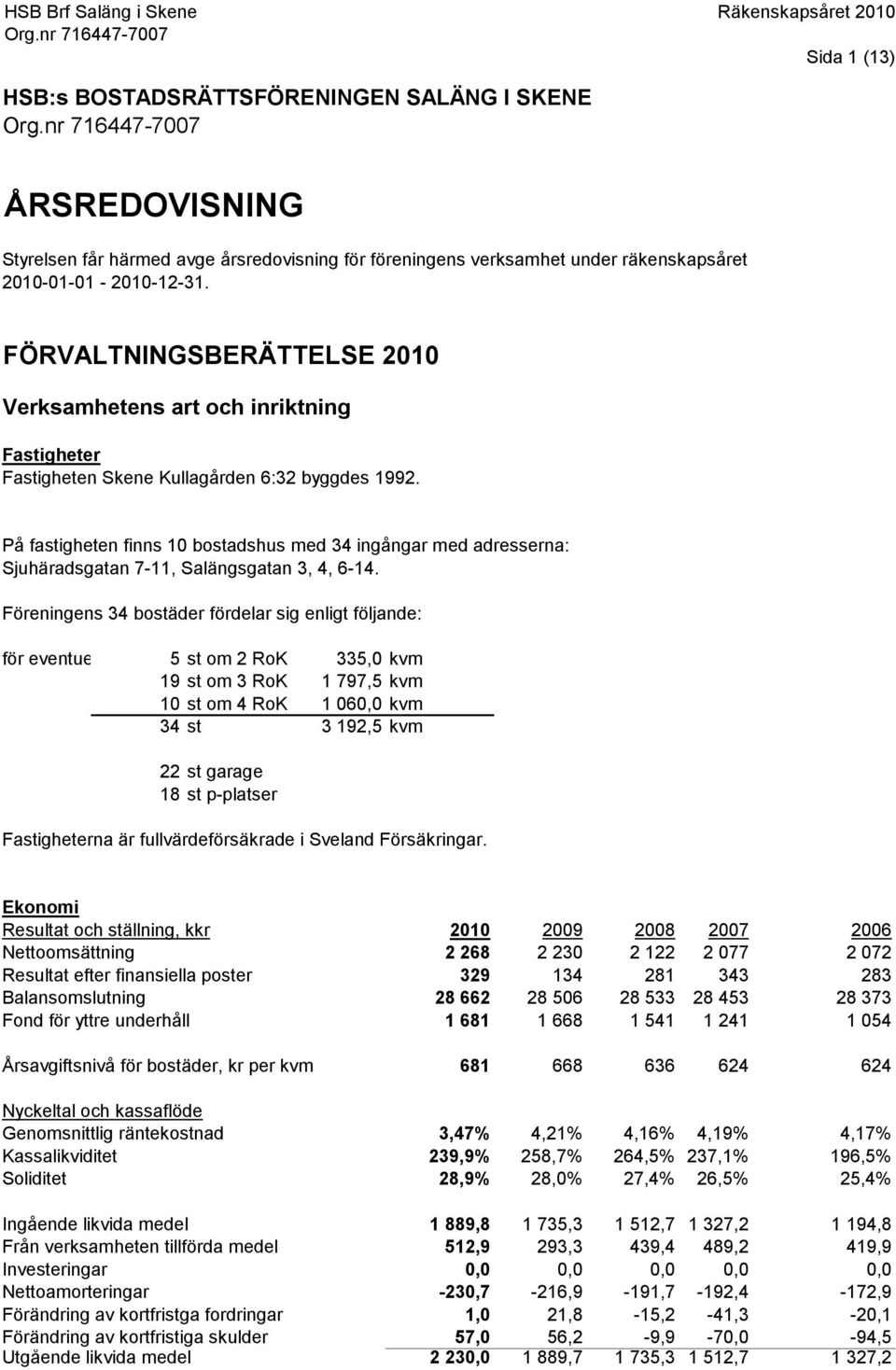 På fastigheten finns 10 bostadshus med 34 ingångar med adresserna: Sjuhäradsgatan 7-11, Salängsgatan 3, 4, 6-14.