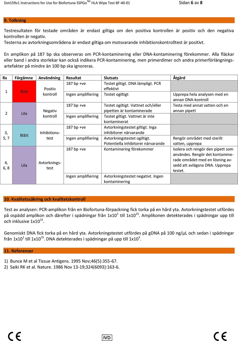 Testerna av avtorkningsområdena är endast giltiga om motsvarande inhibitionskontrolltest är positivt. En amplikon på 187 bp ska observeras om PCR-kontaminering eller DNA-kontaminering förekommer.