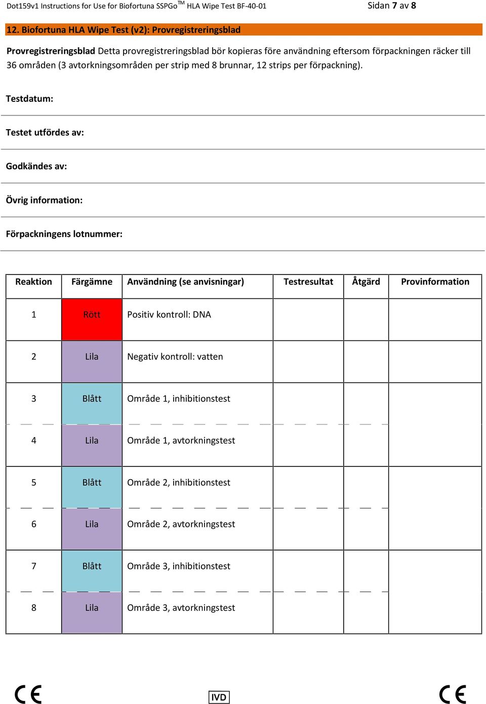 avtorkningsområden per strip med 8 brunnar, 12 strips per förpackning).