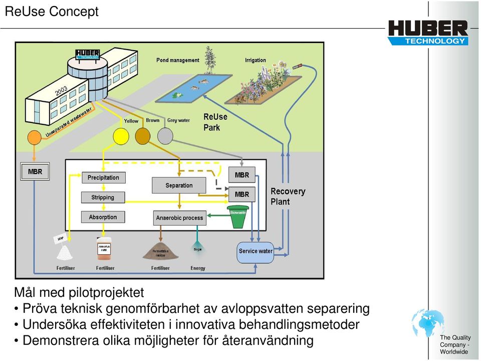 separering Undersöka effektiviteten i innovativa