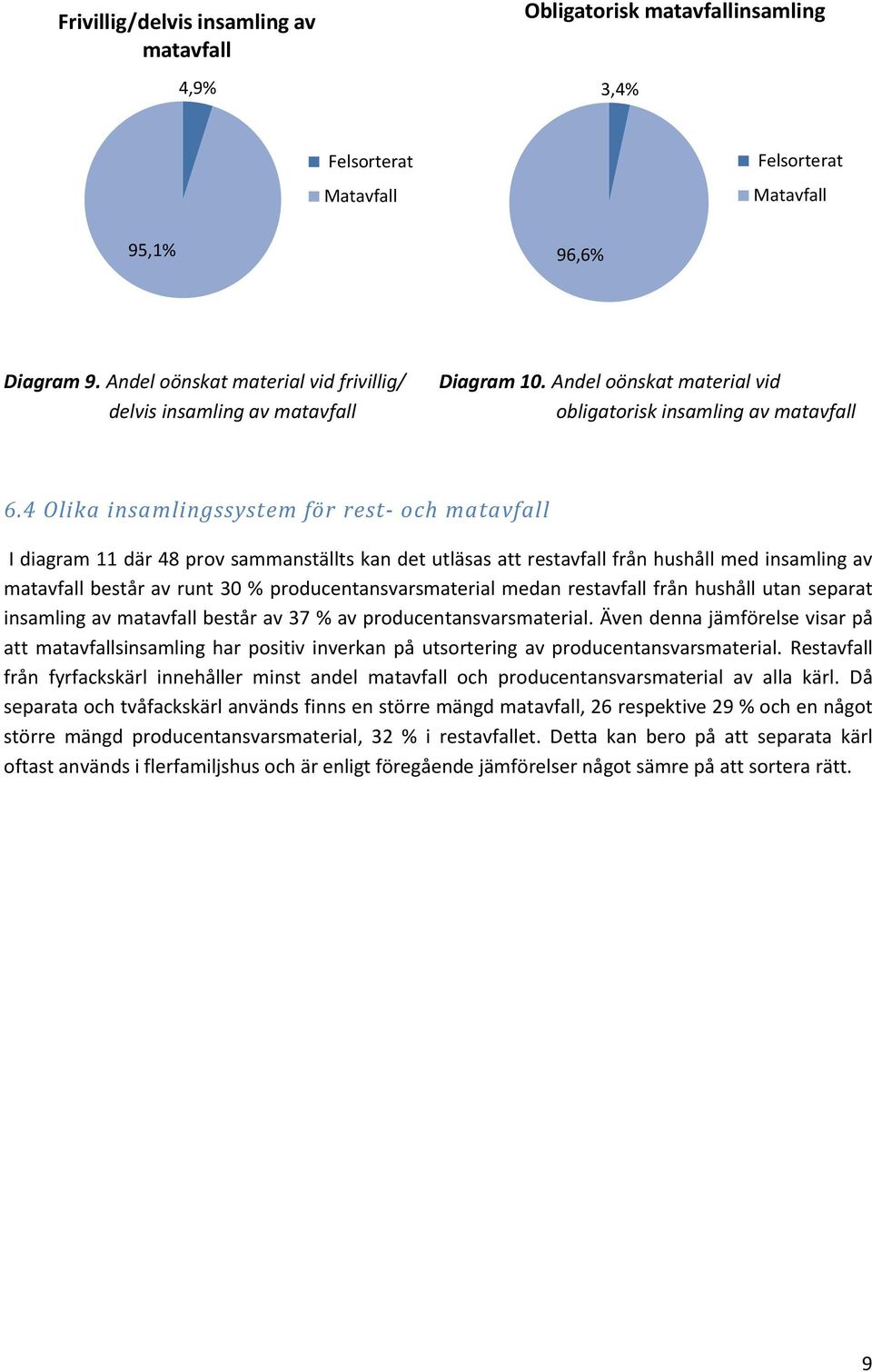 4 Olika insamlingssystem för rest- och matavfall I diagram 11 där 48 prov sammanställts kan det utläsas att restavfall från hushåll med insamling av matavfall består av runt 30 %