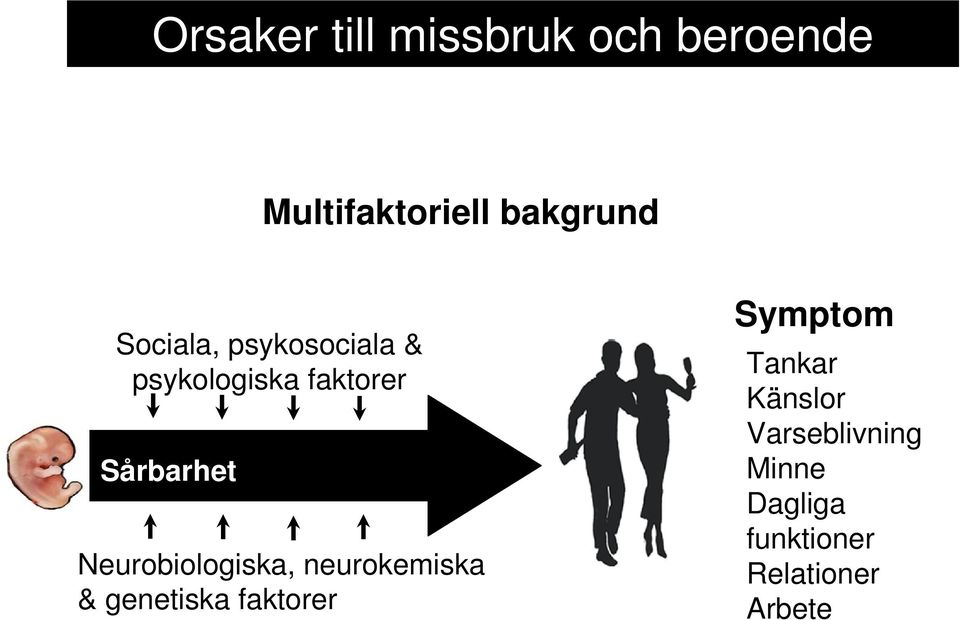 & psykologiska faktorer Sårbarhet Neurobiologiska, neurokemiska & genetiska