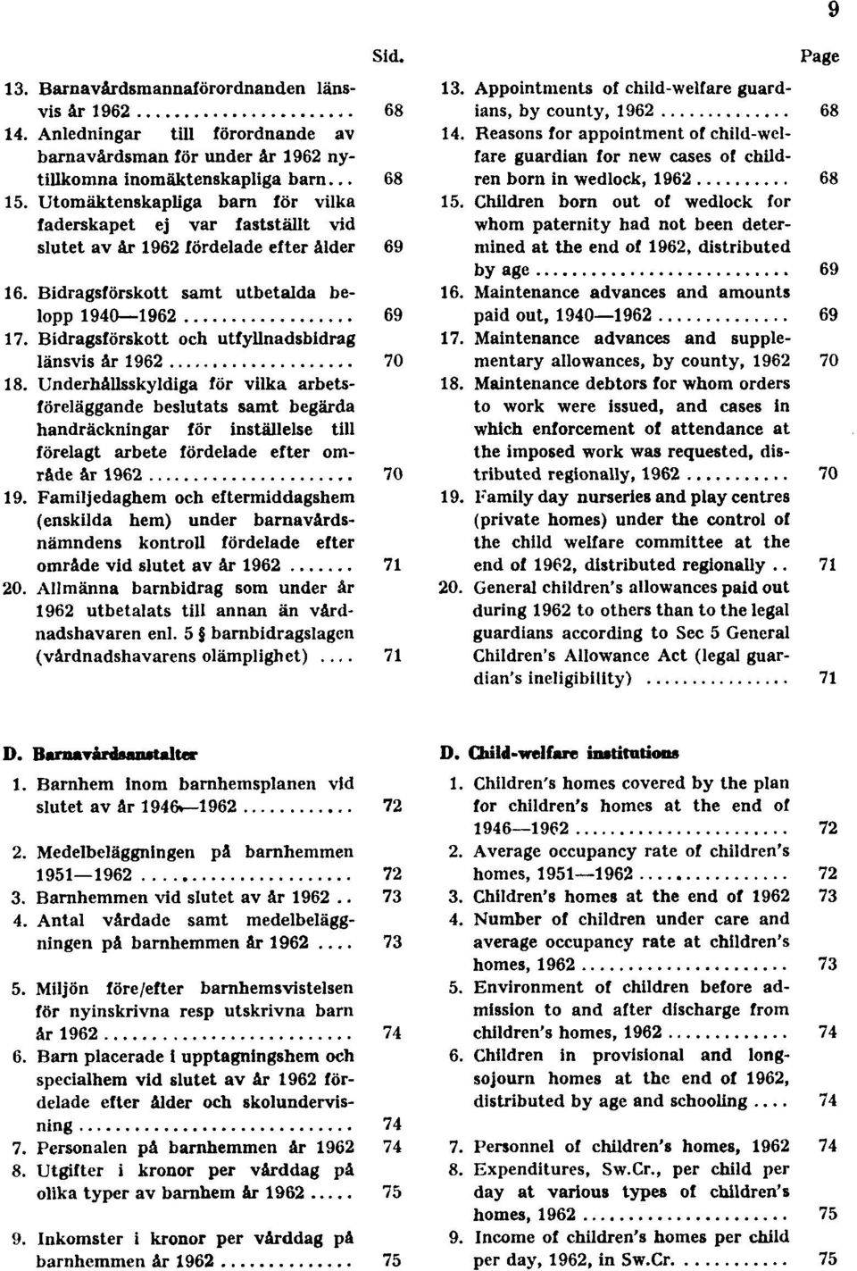 Bidragsförskott och utfyllnadsbidrag länsvis år 1962 70 18.