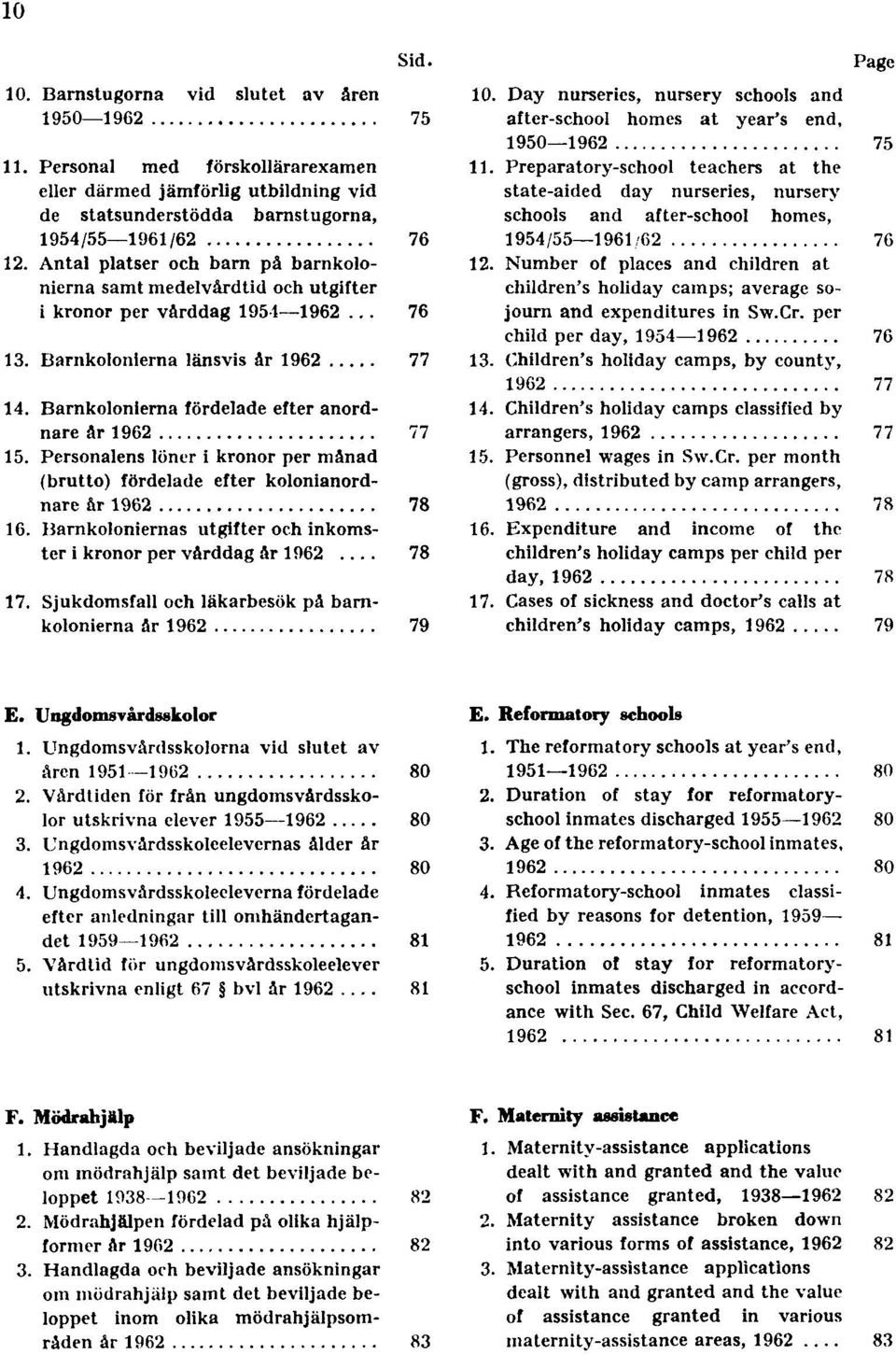 Barnkolonierna fördelade efter anordnare år 1962 77 15. Personalens löner i kronor per månad (brutto) fördelade efter kolonianordnare år 1962 78 16.