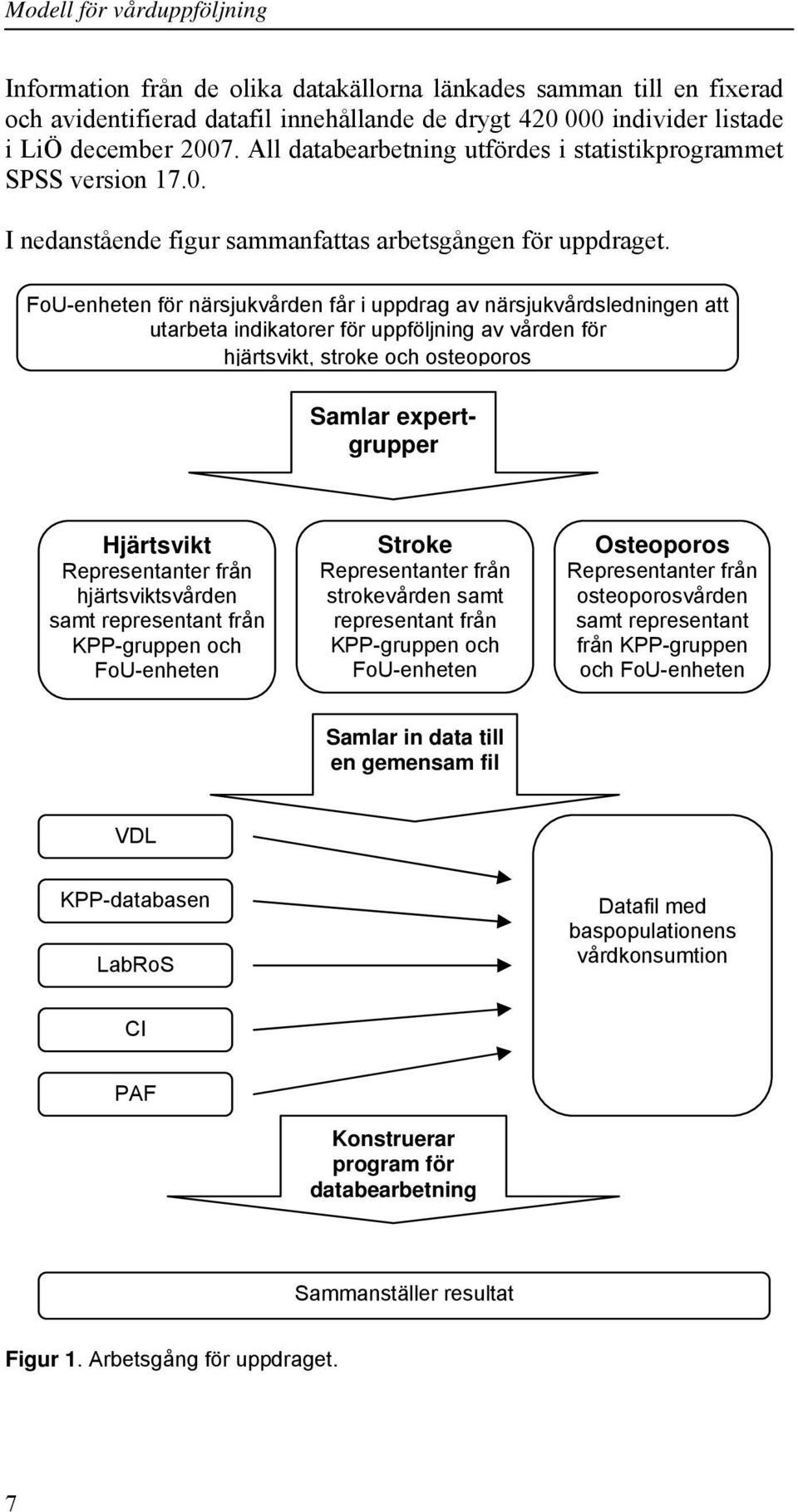 FoU-enheten för närsjukvården får i uppdrag av närsjukvårdsledningen att utarbeta indikatorer för uppföljning av vården för hjärtsvikt, stroke och osteoporos Samlar expertgrupper Hjärtsvikt