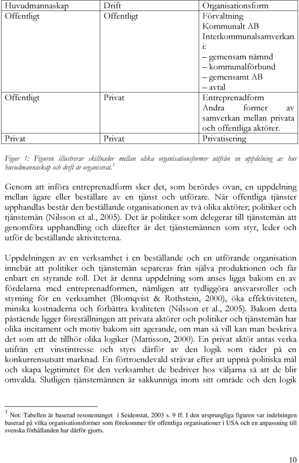 Privat Privat Privatisering Figur 1: Figuren illustrerar skillnader mellan olika organisationsformer utifrån en uppdelning av hur huvudmannaskap och drift är organiserat.