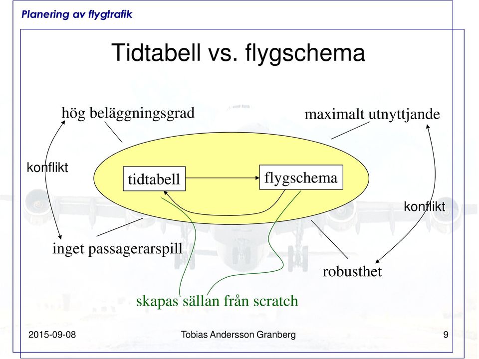 utnyttjande konflikt tidtabell flygschema konflikt