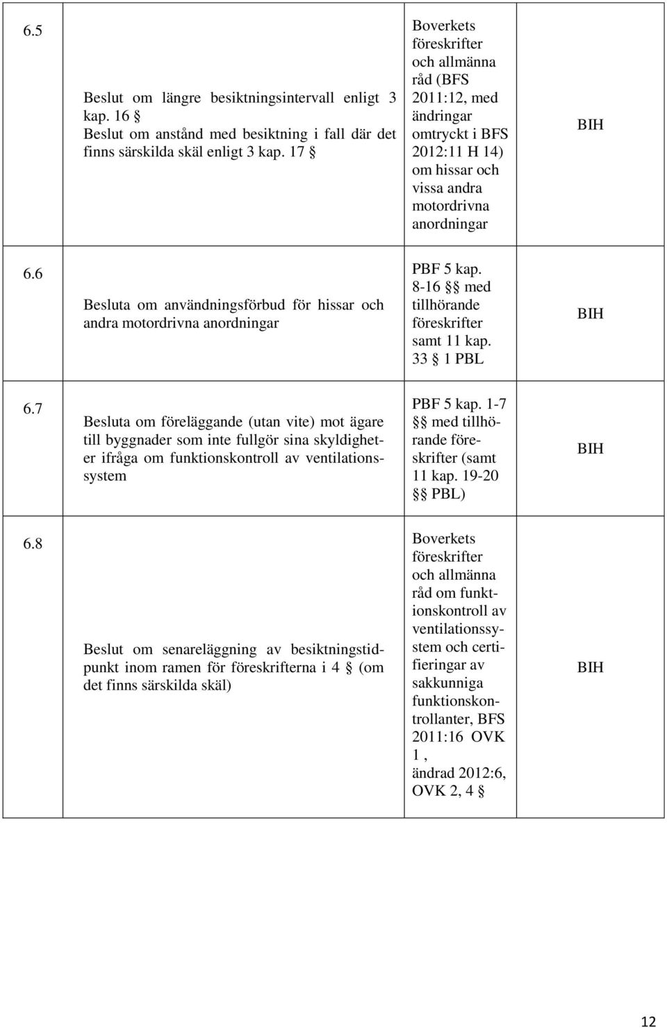 6 Besluta om användningsförbud för hissar och andra motordrivna anordningar PBF 5 kap. 8-16 med tillhörande föreskrifter samt 11 kap. 33 1 PBL 6.