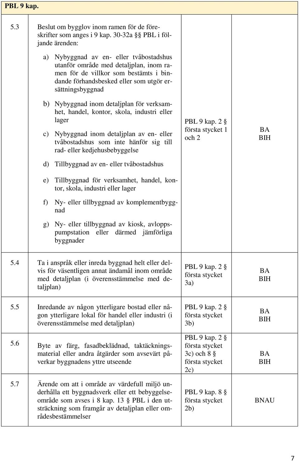 ersättningsbyggnad b) Nybyggnad inom detaljplan för verksamhet, handel, kontor, skola, industri eller lager c) Nybyggnad inom detaljplan av en- eller tvåbostadshus som inte hänför sig till rad- eller