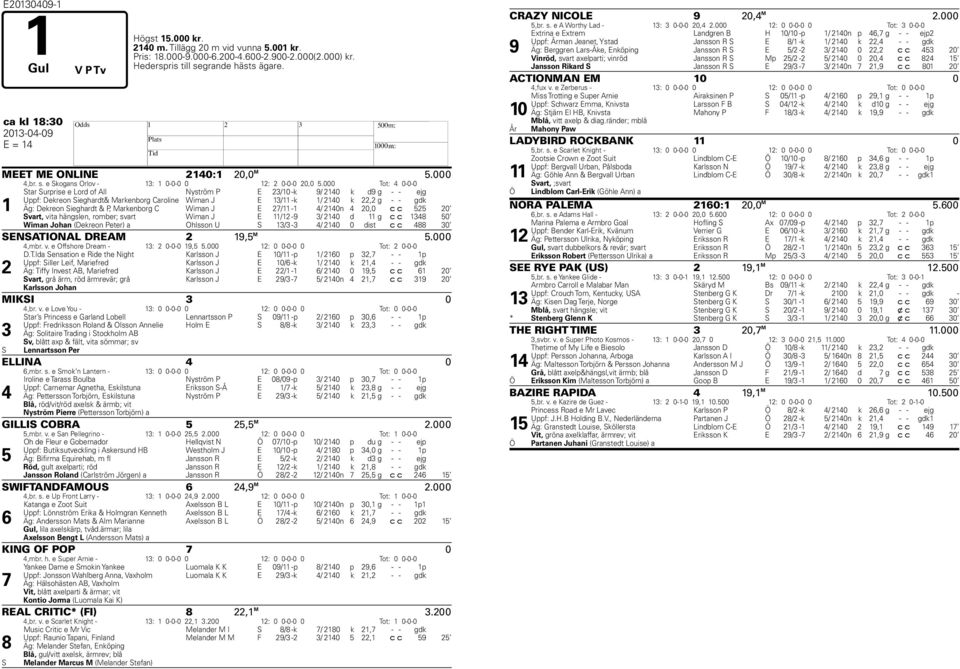 000 Tot: 4 0-0-0 1 Star Surprise e Lord of All Nyström P E 23/10 -k 9/ 2140 k d9 g - - ejg Uppf: Dekreon Sieghardt& Markenborg Caroline Wiman J E 13/11 -k 1/ 2140 k 22,2 g - - gdk Äg: Dekreon