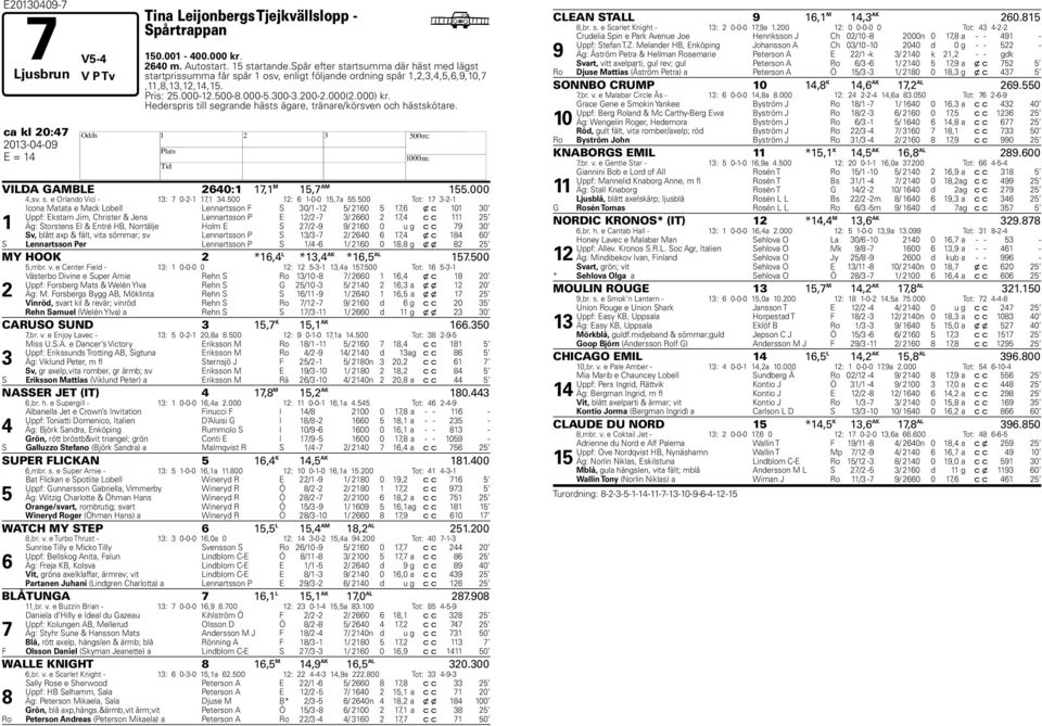 Hederspris till segrande hästs ägare, tränare/körsven och hästskötare. ca kl 20:4 2013-04-09 H E = 14 VILDA GAMBLE 2640:1 1,1 M 15, AM 155.000 4,sv. s. e Orlando Vici - 13: 0-2-1 1,1 34.