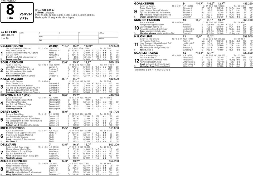 500 Tot: 30 6-9-2 1 Euro Tara e Joie de Vie Melander M B* 20/10-11 12/ 1640 0 13,0 a x x 16 110 Uppf: Erikssunds Trotting AB, Sigtuna Kontio J Ö 2/11-8 4/ 1609 6 14,3 a x x 52 40 Äg: Stall NIAN