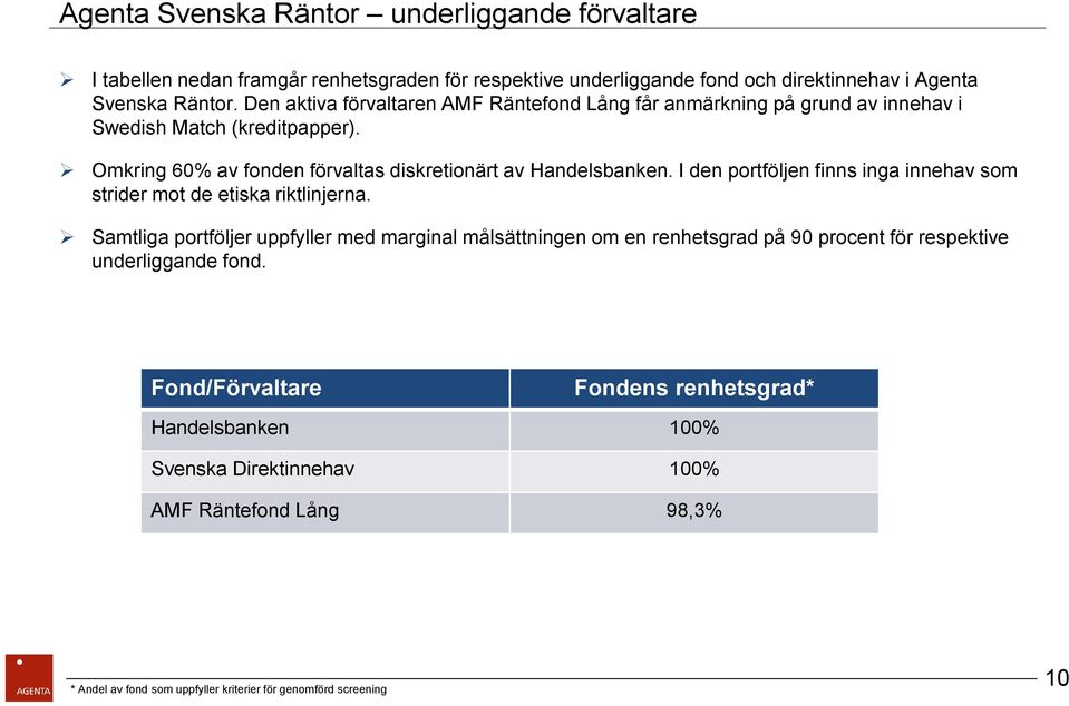 I den portföljen finns inga innehav som strider mot de etiska riktlinjerna.