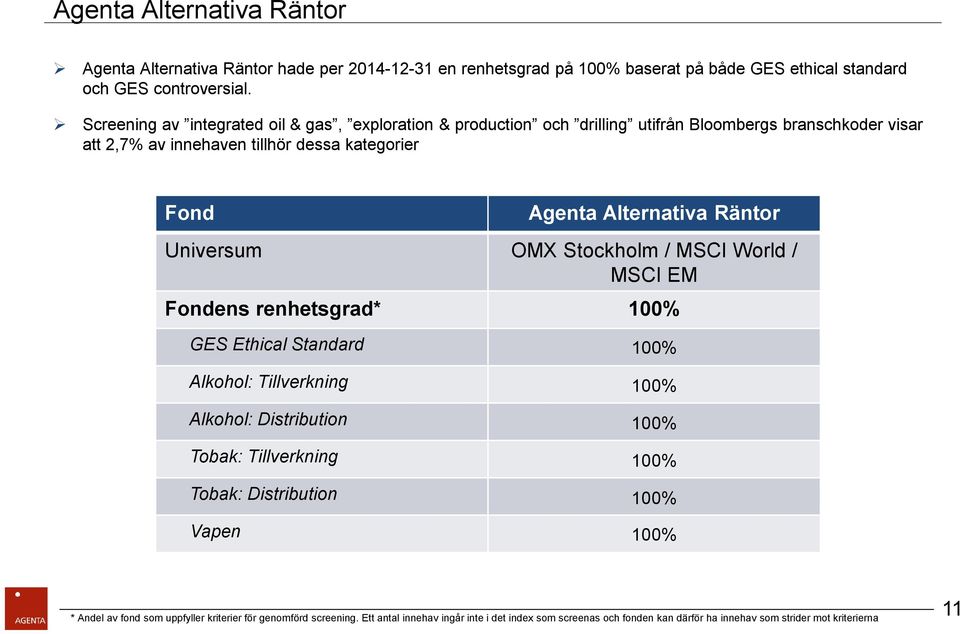 Räntor Universum OMX Stockholm / MSCI World / MSCI EM Fondens renhetsgrad* 100% GES Ethical Standard 100% Alkohol: Tillverkning 100% Alkohol: Distribution 100% Tobak: Tillverkning 100%