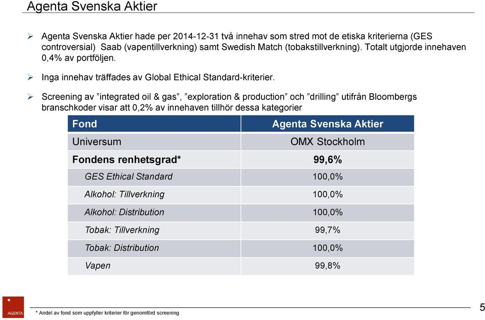 Screening av integrated oil & gas, exploration & production och drilling utifrån Bloombergs branschkoder visar att 0,2% av innehaven tillhör dessa kategorier Fond Universum Agenta Svenska