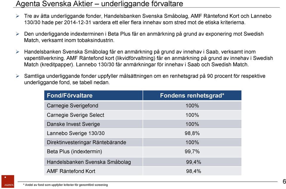Handelsbanken Svenska Småbolag får en anmärkning på grund av innehav i Saab, verksamt inom vapentillverkning.