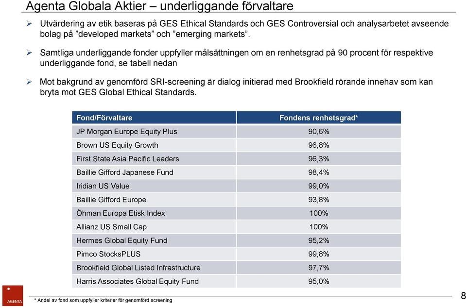 med Brookfield rörande innehav som kan bryta mot GES Global Ethical Standards.