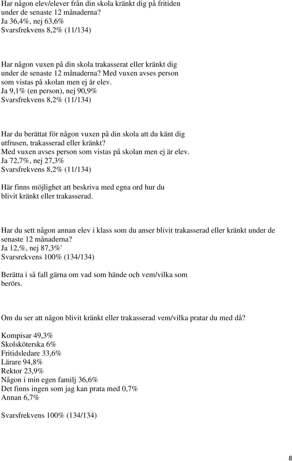 Ja 9,1% (en person), nej 90,9% Svarsfrekvens 8,2% (11/134) Har du berättat för någon vuxen på din skola att du känt dig utfrusen, trakasserad eller kränkt?