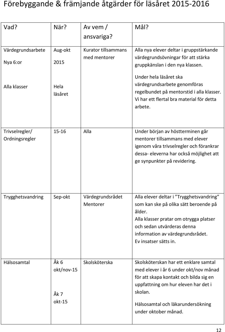 Alla klasser Hela läsåret Under hela läsåret ska värdegrundsarbete genomföras regelbundet på mentorstid i alla klasser. Vi har ett flertal bra material för detta arbete.