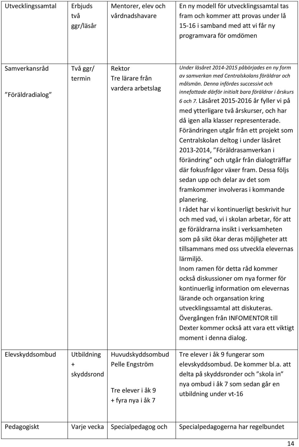 Denna infördes successivt och innefattade därför initialt bara föräldrar i årskurs 6 och 7.