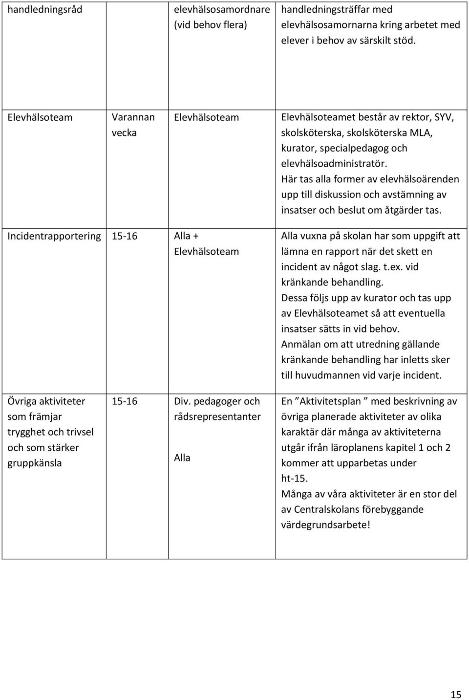 Här tas alla former av elevhälsoärenden upp till diskussion och avstämning av insatser och beslut om åtgärder tas.