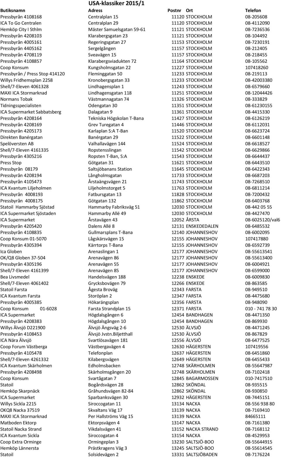 4405162 Sergelgången 11157 STOCKHOLM 08-212405 Pressbyrån 4708119 Sveavägen 15 11157 STOCKHOLM 08-218455 Pressbyrån 4108857 Klarabergsviadukten 72 11164 STOCKHOLM 08-105562 Coop Konsum