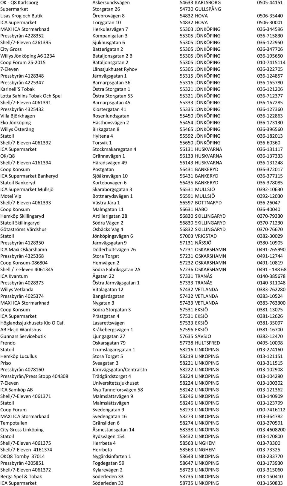 036-122950 City Gross Batterigatan 2 55305 JÖNKÖPING 036-347706 Willys Jönköping A6 2234 Bataljonsgatan 2 B 55305 JÖNKÖPING 036-195650 Coop Forum 25-2015 Bataljonsgatan 2 55305 JÖNKÖPING 010-7415114