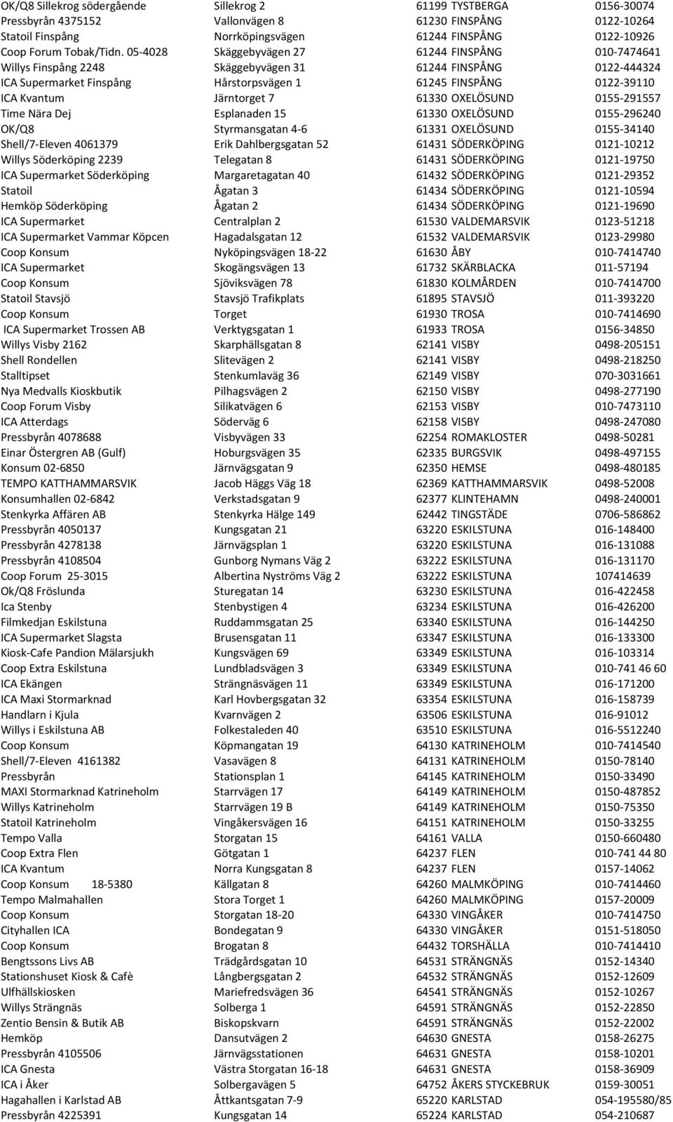 05-4028 Skäggebyvägen 27 61244 FINSPÅNG 010-7474641 Willys Finspång 2248 Skäggebyvägen 31 61244 FINSPÅNG 0122-444324 ICA Supermarket Finspång Hårstorpsvägen 1 61245 FINSPÅNG 0122-39110 ICA Kvantum