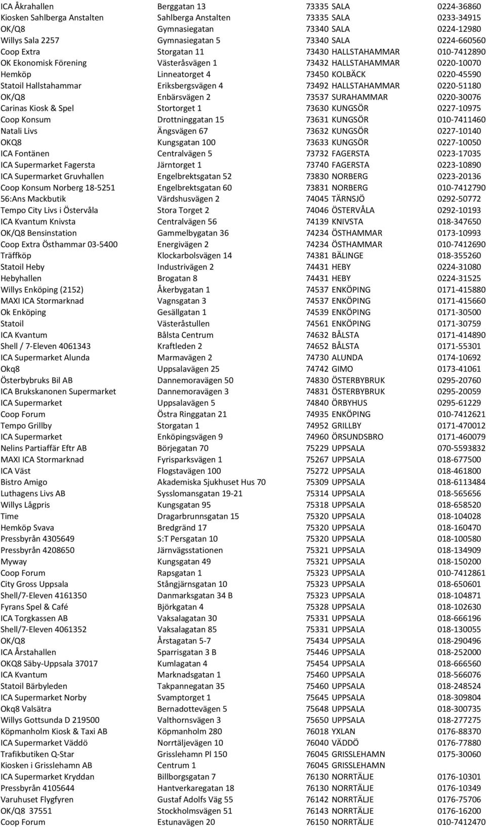 Statoil Hallstahammar Eriksbergsvägen 4 73492 HALLSTAHAMMAR 0220-51180 OK/Q8 Enbärsvägen 2 73537 SURAHAMMAR 0220-30076 Carinas Kiosk & Spel Stortorget 1 73630 KUNGSÖR 0227-10975 Coop Konsum