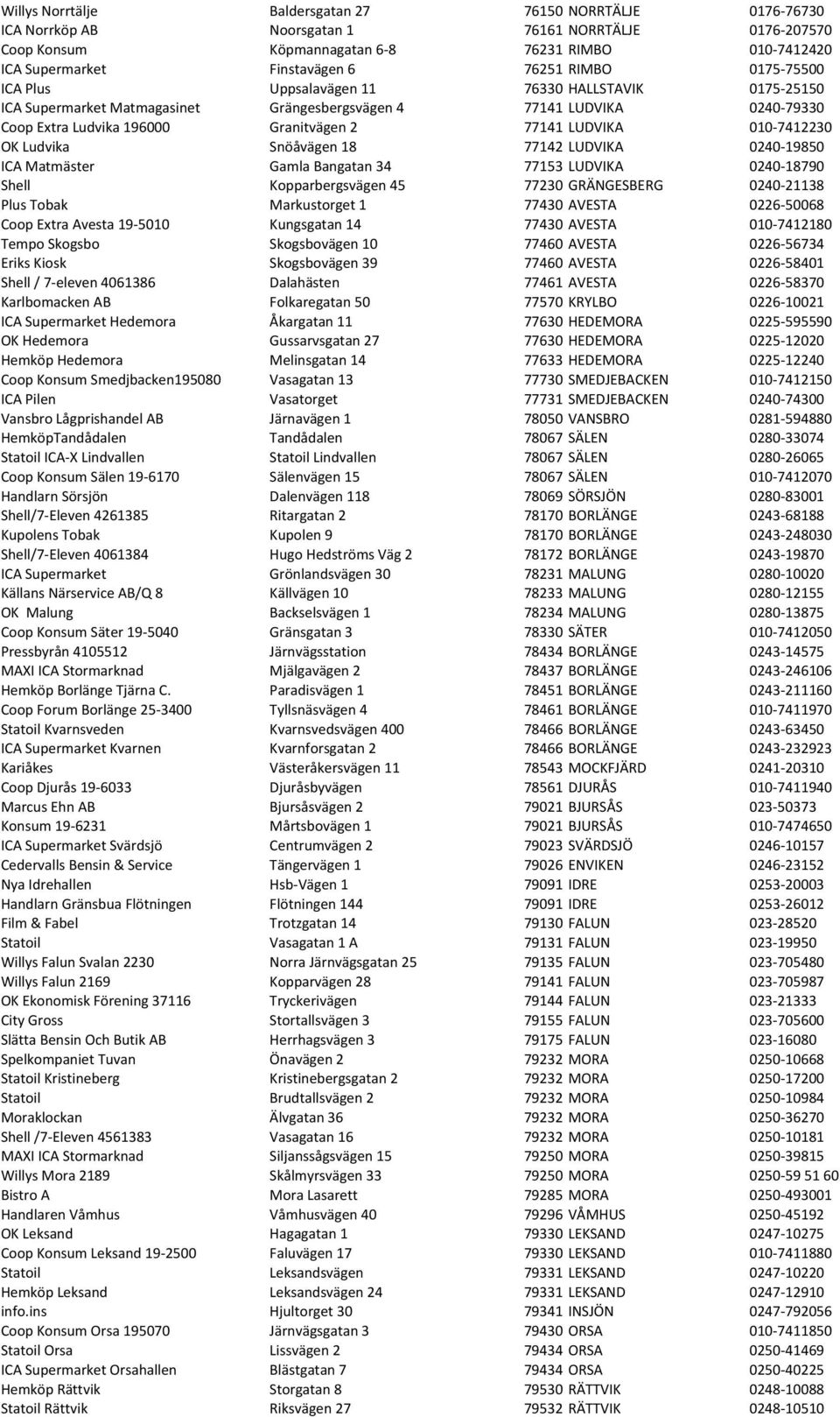 LUDVIKA 010-7412230 OK Ludvika Snöåvägen 18 77142 LUDVIKA 0240-19850 ICA Matmäster Gamla Bangatan 34 77153 LUDVIKA 0240-18790 Shell Kopparbergsvägen 45 77230 GRÄNGESBERG 0240-21138 Plus Tobak