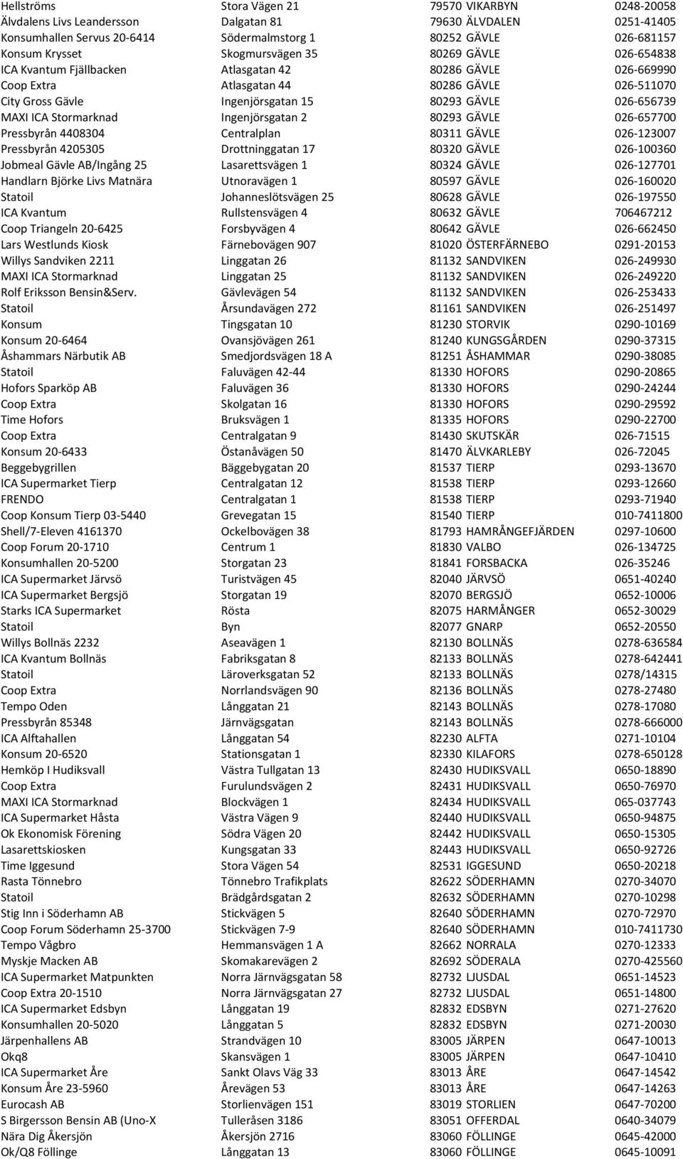 026-656739 MAXI ICA Stormarknad Ingenjörsgatan 2 80293 GÄVLE 026-657700 Pressbyrån 4408304 Centralplan 80311 GÄVLE 026-123007 Pressbyrån 4205305 Drottninggatan 17 80320 GÄVLE 026-100360 Jobmeal Gävle