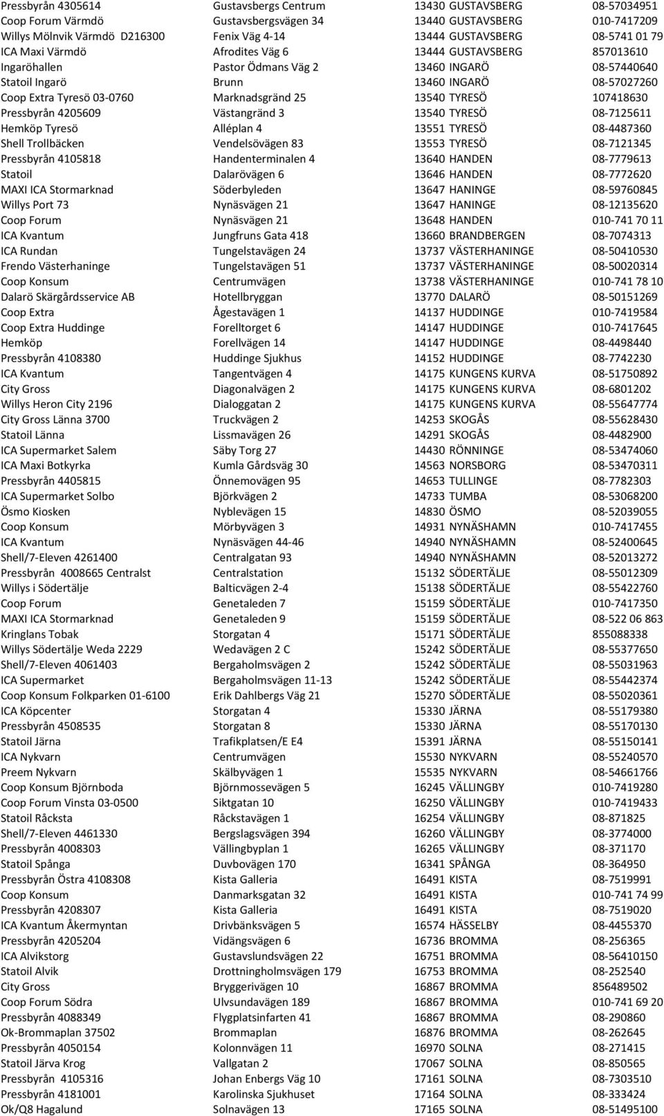 Extra Tyresö 03-0760 Marknadsgränd 25 13540 TYRESÖ 107418630 Pressbyrån 4205609 Västangränd 3 13540 TYRESÖ 08-7125611 Hemköp Tyresö Alléplan 4 13551 TYRESÖ 08-4487360 Shell Trollbäcken Vendelsövägen