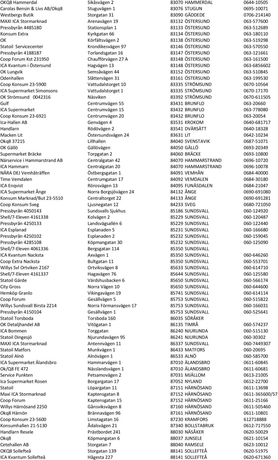 063-519298 Statoil Servicecenter Krondikesvägen 97 83146 ÖSTERSUND 063-570550 Pressbyrån 4188187 Torlandsgatan 16 83147 ÖSTERSUND 063-121661 Coop Forum Kst 231950 Chaufförvägen 27 A 83148 ÖSTERSUND