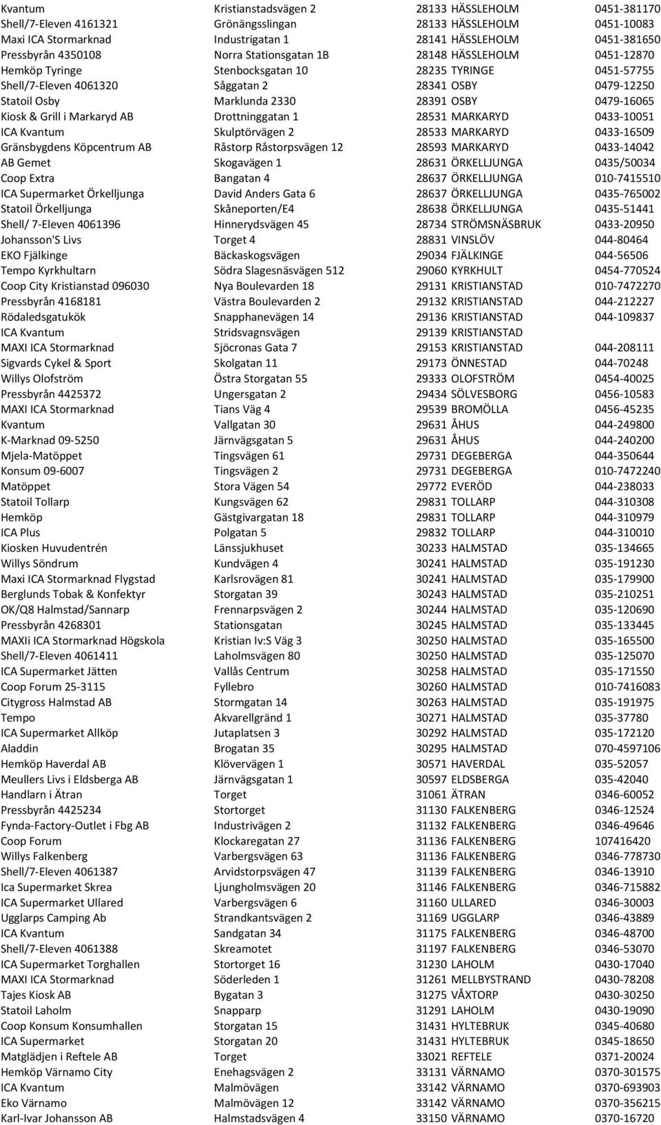Marklunda 2330 28391 OSBY 0479-16065 Kiosk & Grill i Markaryd AB Drottninggatan 1 28531 MARKARYD 0433-10051 ICA Kvantum Skulptörvägen 2 28533 MARKARYD 0433-16509 Gränsbygdens Köpcentrum AB Råstorp