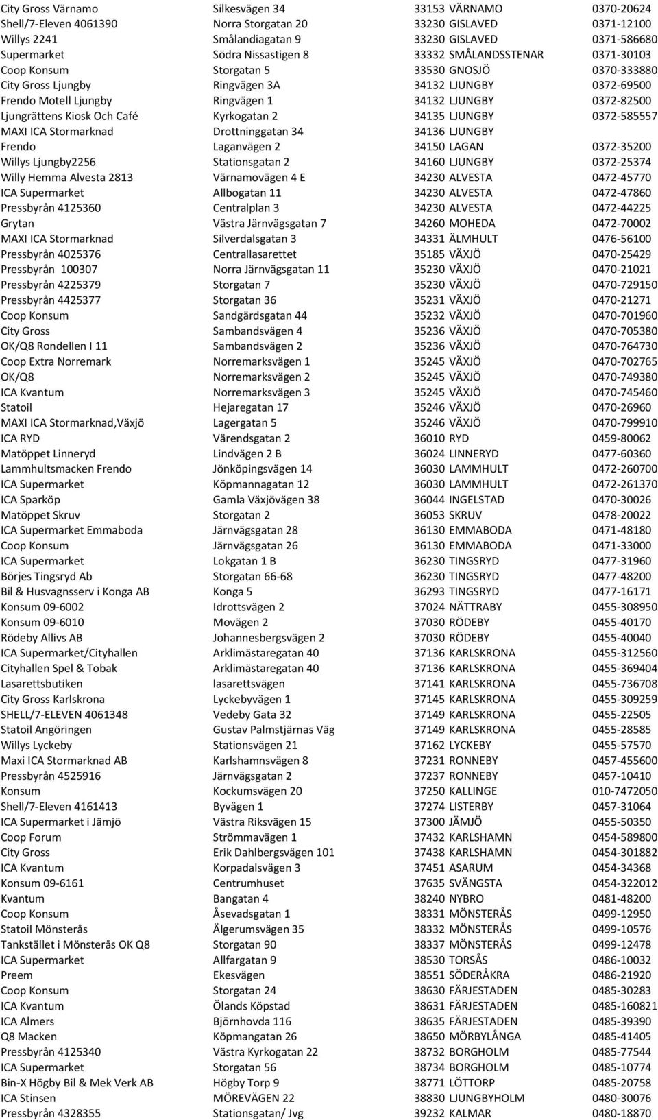 LJUNGBY 0372-82500 Ljungrättens Kiosk Och Café Kyrkogatan 2 34135 LJUNGBY 0372-585557 MAXI ICA Stormarknad Drottninggatan 34 34136 LJUNGBY Frendo Laganvägen 2 34150 LAGAN 0372-35200 Willys
