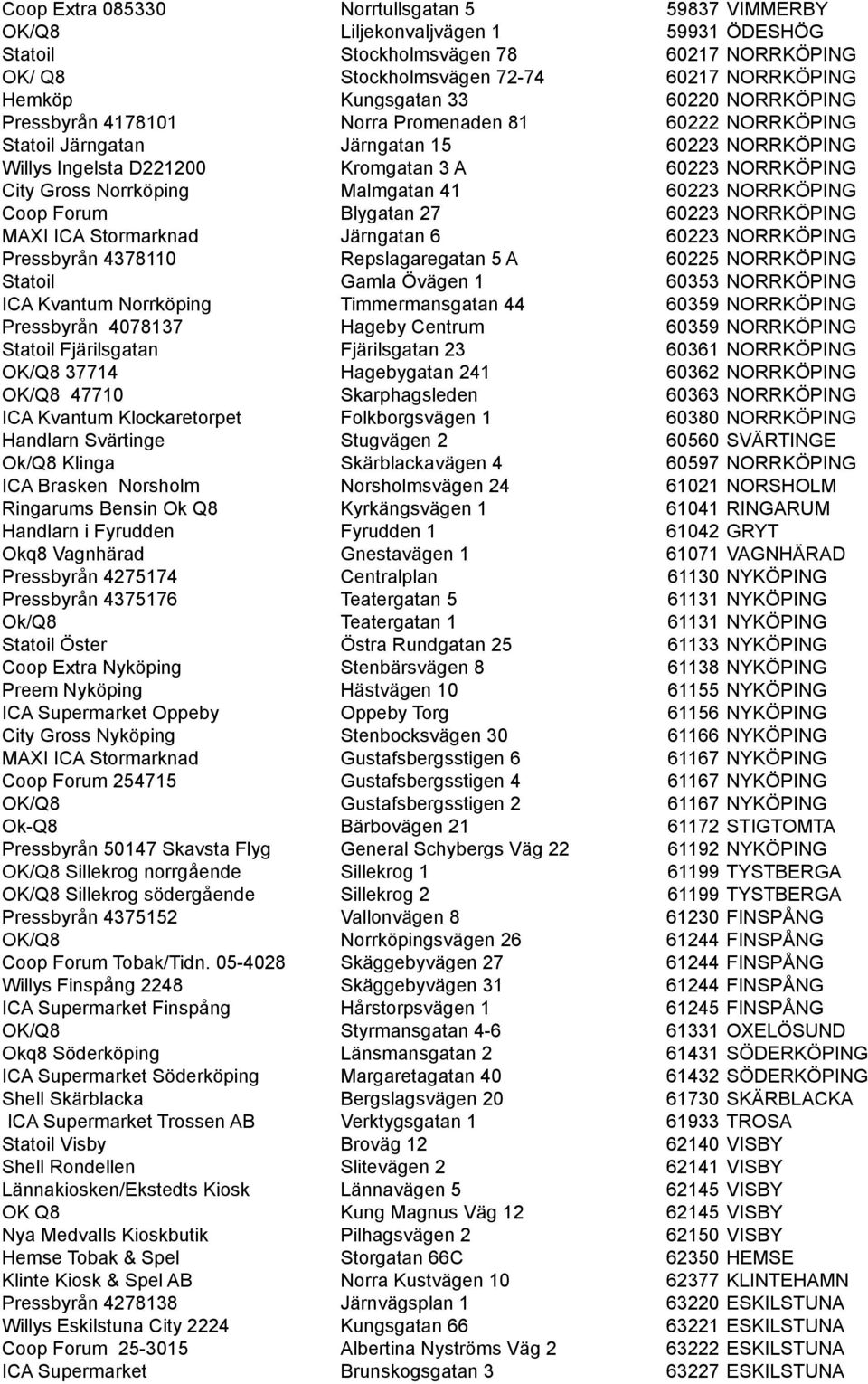 Norrköping Malmgatan 41 60223 NORRKÖPING Coop Forum Blygatan 27 60223 NORRKÖPING MAXI ICA Stormarknad Järngatan 6 60223 NORRKÖPING Pressbyrån 4378110 Repslagaregatan 5 A 60225 NORRKÖPING Statoil