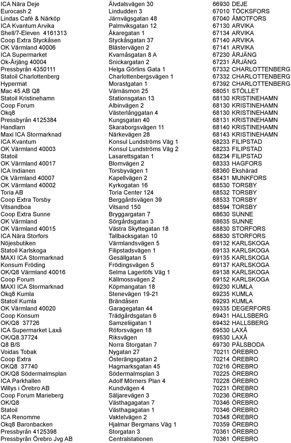 Snickargatan 2 67231 ÅRJÄNG Pressbyrån 4350111 Helga Görlins Gata 1 67332 CHARLOTTENBERG Statoil Charlottenberg Charlottenbergsvägen 1 67332 CHARLOTTENBERG Hypermat Morastgatan 1 67392 CHARLOTTENBERG