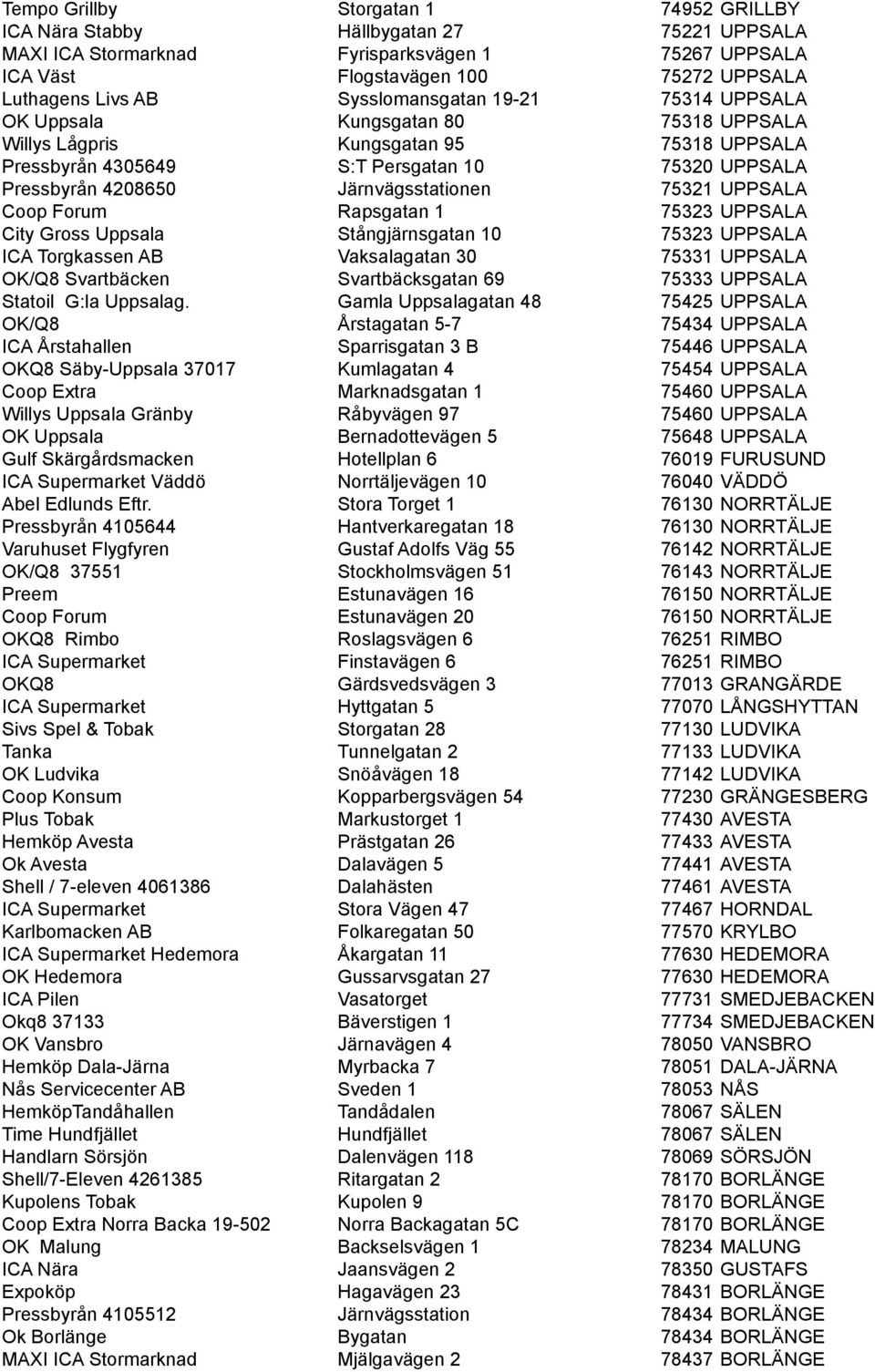 Järnvägsstationen 75321 UPPSALA Coop Forum Rapsgatan 1 75323 UPPSALA City Gross Uppsala Stångjärnsgatan 10 75323 UPPSALA ICA Torgkassen AB Vaksalagatan 30 75331 UPPSALA OK/Q8 Svartbäcken