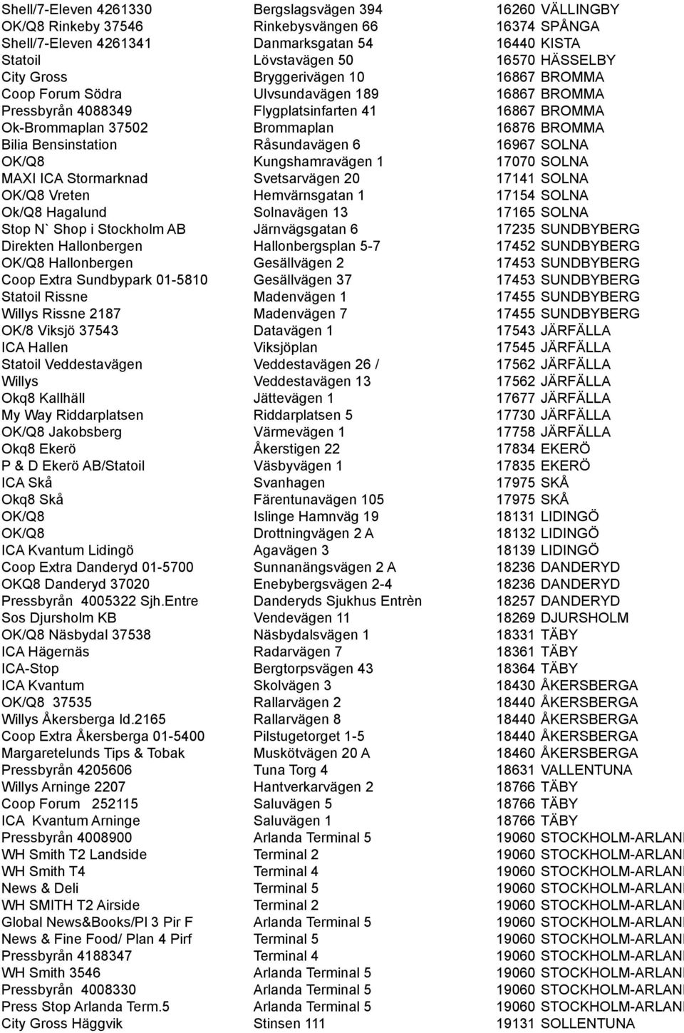 Bensinstation Råsundavägen 6 16967 SOLNA OK/Q8 Kungshamravägen 1 17070 SOLNA MAXI ICA Stormarknad Svetsarvägen 20 17141 SOLNA OK/Q8 Vreten Hemvärnsgatan 1 17154 SOLNA Ok/Q8 Hagalund Solnavägen 13