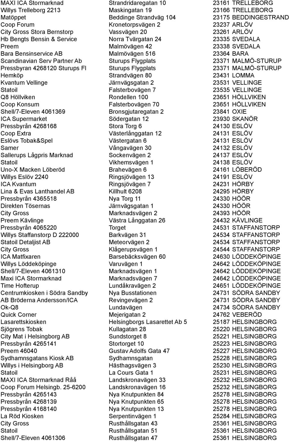 23364 BARA Scandinavian Serv Partner Ab Sturups Flygplats 23371 MALMÖ-STURUP Pressbyran 4268120 Sturups Fl Sturups Flygplats 23371 MALMÖ-STURUP Hemköp Strandvägen 80 23431 LOMMA Kvantum Vellinge