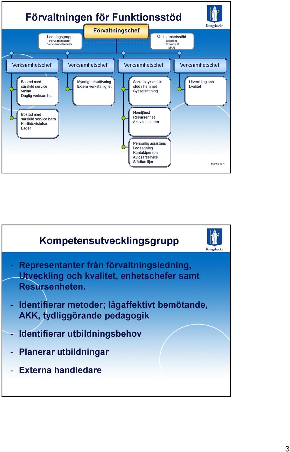 Korttidsvistelse Läger Hemtjänst Resursenhet Aktivitetscenter Personlig assistans Ledsagning Kontaktperson Avlösarservice Stödfamiljer 110825 / LS Kompetensutvecklingsgrupp - Representanter från