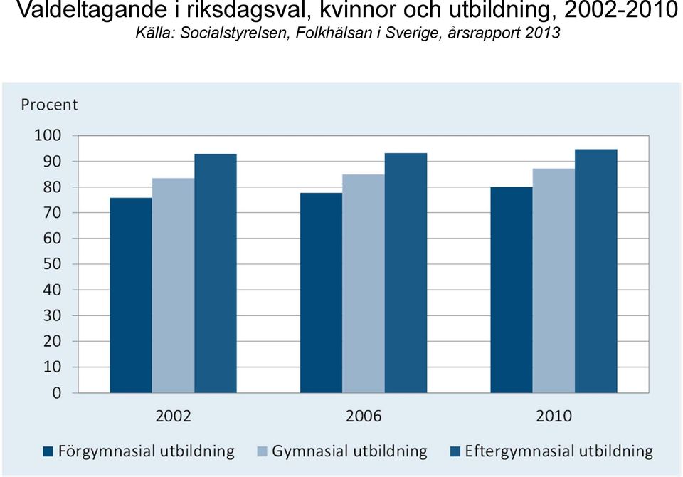 2002-2010 Källa:
