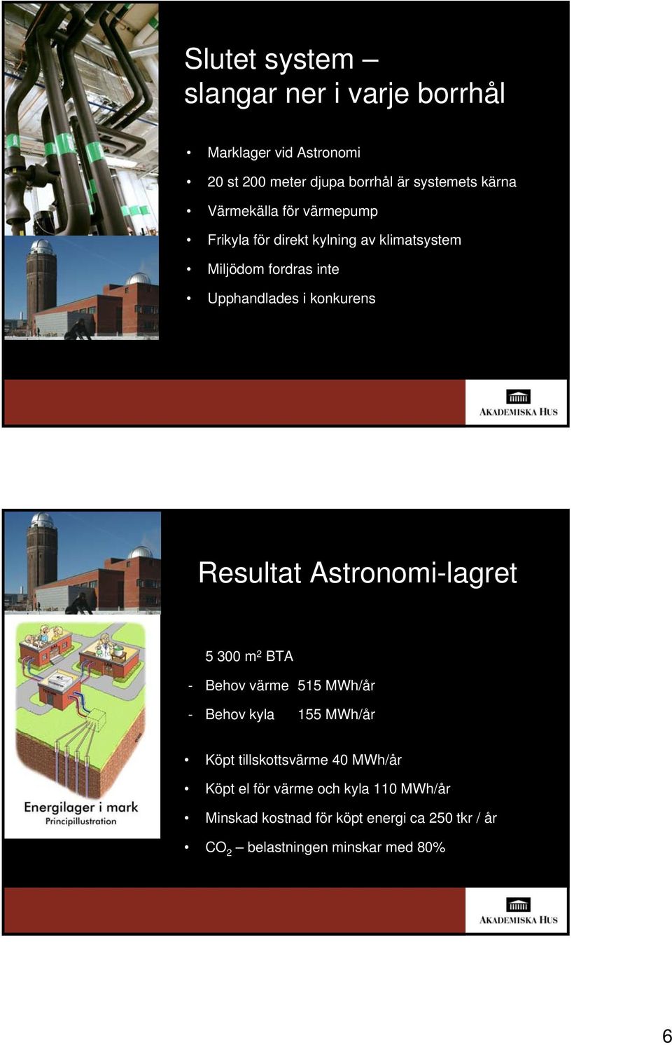 Resultat Astronomi-lagret 5 300 m 2 BTA - Behov värme 515 MWh/år - Behov kyla 155 MWh/år Köpt tillskottsvärme 40